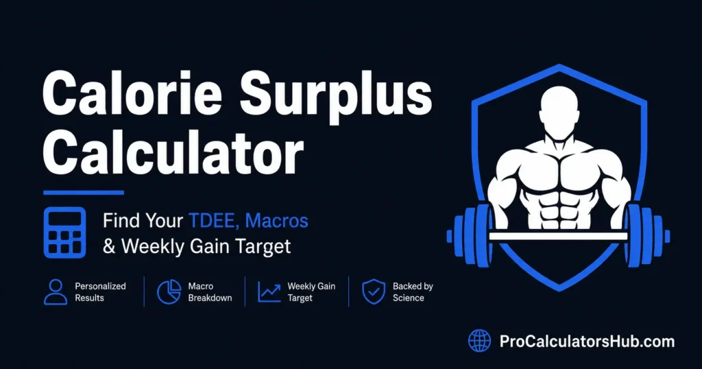 Calorie Surplus Calculator 1 Calorie Surplus Calculator promotional banner featuring a dark navy blue background, bold white title, blue accent highlights, fitness-themed barbell and muscular figure icon, and subtitle about calculating TDEE, macros, and weekly weight gain targets. Website URL ProCalculatorsHub.com appears in the bottom-right corner.