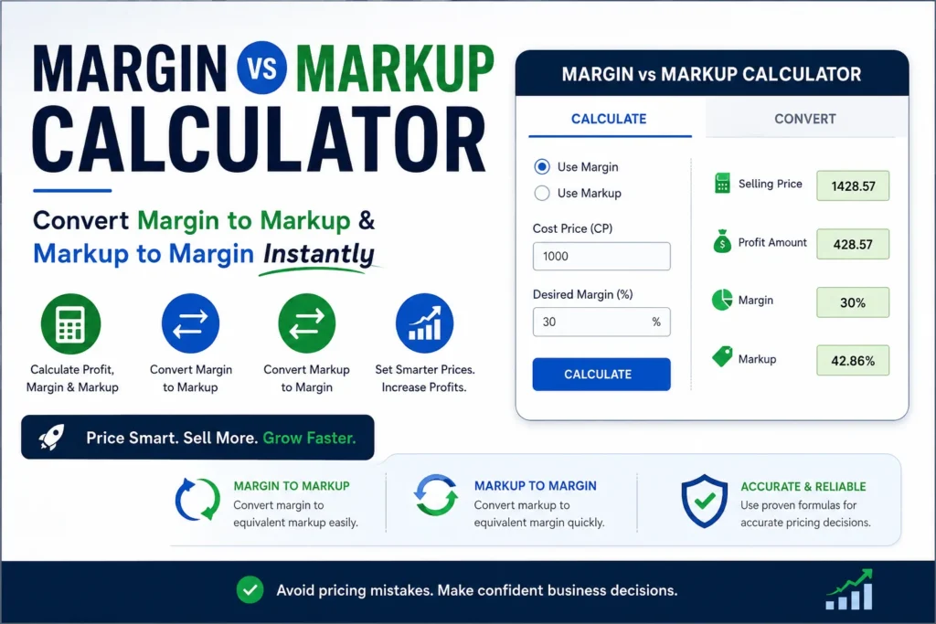 Margin vs Markup Calculator – Convert Margin to Markup & Markup to Margin 1 Margin vs Markup Calculator showing how to convert margin to markup and markup to margin, calculate selling price, profit margin, markup percentage, and business pricing instantly.
